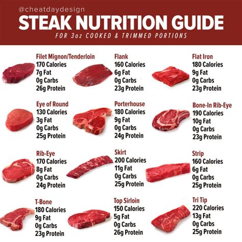 how many calories in 1 cup of steak|How Many Calories are in a Steak (All Cuts Covered).